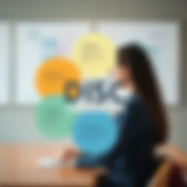 Infographic on limitations of DISC framework