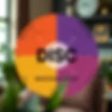 Visual representation of DISC behavioral styles