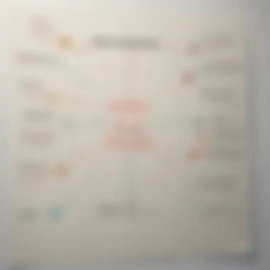 Mind Map of Goal-Setting Strategies A mind map illustrating goal-setting strategies