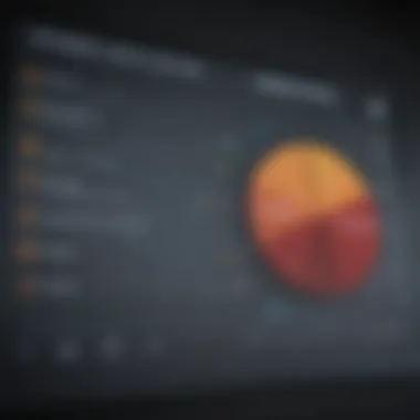 Executive Summary Impact Assessment Chart