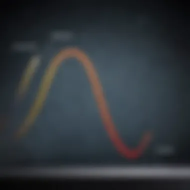 Graph showing the impact of forced ranking on employee performance